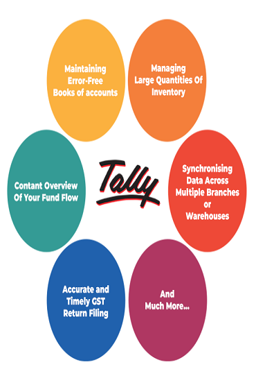 tally